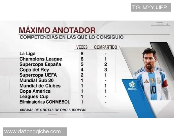 2025南美洲杯足球球星排名分析及其对球队影响深度解读 2025南美洲杯足球球星排名分析及其对球队影响深度解读